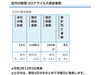 葛飾区内の新型コロナウイルス感染者数「葛飾区内の新型コロナウイルス感染者発生状況【更新日 令和2年12月3日】」
