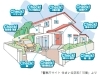 一戸建ての防犯チェック「侵入者は必ず下見をします。ご自宅の防犯度チェックをお勧めします！」