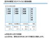 葛飾区内の新型コロナウイルス感染者数「葛飾区内の新型コロナウイルス感染者発生状況【更新日 令和2年12月8日】」