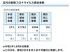 葛飾区内の新型コロナウイルス感染者数「葛飾区内の新型コロナウイルス感染者発生状況【更新日 令和2年12月10日】」