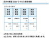 葛飾区内の新型コロナウイルス感染者数「葛飾区内の新型コロナウイルス感染者発生状況【更新日 令和2年12月11日】」
