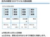 葛飾区内の新型コロナウイルス感染者数「葛飾区内の新型コロナウイルス感染者発生状況【更新日 令和2年12月12日】」