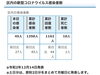 葛飾区内の新型コロナウイルス感染者数「葛飾区内の新型コロナウイルス感染者発生状況【更新日 令和2年12月15日】」