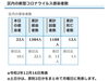 葛飾区内の新型コロナウイルス感染者数「葛飾区内の新型コロナウイルス感染者発生状況【更新日 令和2年12月17日】」
