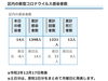 葛飾区内の新型コロナウイルス感染者数「葛飾区内の新型コロナウイルス感染者発生状況【更新日 令和2年12月17日】」