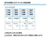 葛飾区内の新型コロナウイルス感染者数「葛飾区内の新型コロナウイルス感染者発生状況【更新日 令和2年12月19日】」