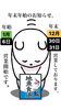 「地魚食道 瓢(ひさご)年末年始のお知らせです。チェックお願いします。」