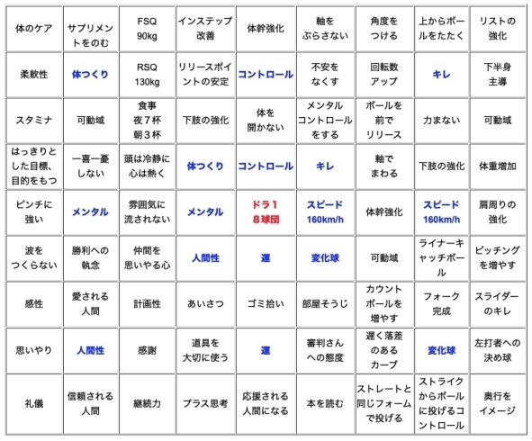 メンタル 強く 大谷翔平選手の目標達成シートを参考に No 35 うるうカイロプラクティック院のニュース まいぷれ 霧島 姶良