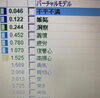 「感情の読み取り」