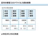 葛飾区内の新型コロナウイルス感染者数「葛飾区内の新型コロナウイルス感染者発生状況【更新日 令和3年1月7日】」