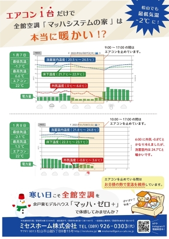 モデルハウス洗面所・床下　1/7・1/8室温グラフ「エアコン１台だけで本当に暖かい？全館空調「マッハシステム」の家」