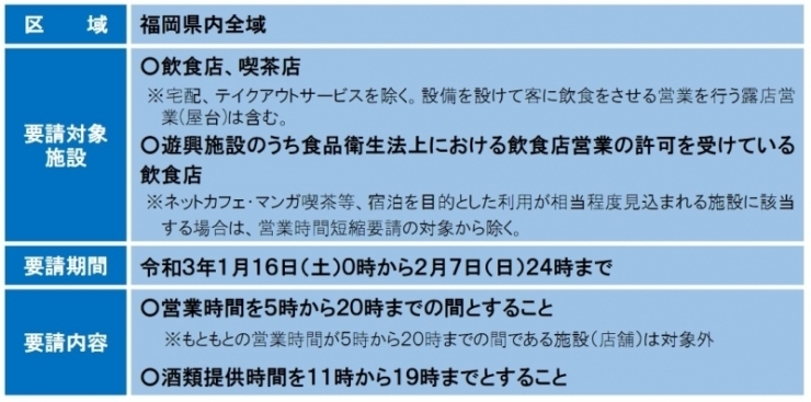 「飲食店さんに朗報です「福岡県感染拡大防止協力金」」