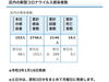 葛飾区内の新型コロナウイルス感染者数「葛飾区内の新型コロナウイルス感染者発生状況【更新日 令和3年1月19日】」