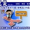 前厄・本厄・後厄とは？　良くも悪くも、人生を左右する大変化が起きやすい年回り　（結婚、離婚、失恋、出産、死別、新居、転居、転職、失業、大病など）