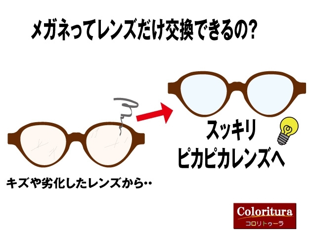「メガネはレンズだけ交換ができますよ（広島市コロリトゥーラ）」