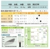 初来店の日。この日の悔しさは忘れない・・・!「痩せたいあなたを応援します!!」