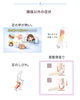 「今回はここが痛く無くなりました^_^」と言う笑顔の報告をしてくださいました。「    痛みの改善だけでなく、姿勢まで変わった5回の記録。」