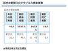 葛飾区内の新型コロナウイルス感染者数「葛飾区内の新型コロナウイルス感染者発生状況【更新日 令和3年2月3日】」