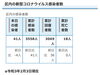 葛飾区内の新型コロナウイルス感染者数「葛飾区内の新型コロナウイルス感染者発生状況【更新日 令和3年2月4日】」