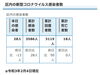 葛飾区内の新型コロナウイルス感染者数「葛飾区内の新型コロナウイルス感染者発生状況【更新日 令和3年2月5日】」