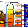 石油精製の仕組み
