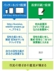 黒磯駅前活性化プロジェクトの参考に！