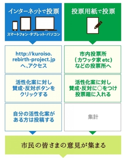 黒磯駅前活性化プロジェクトの参考に!