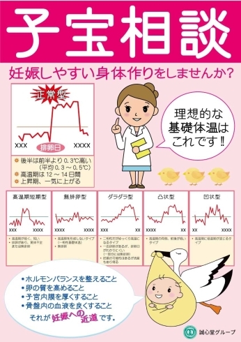 あなたの基礎体温は？「妊活相談会」