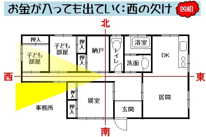 「お金が出ていく」