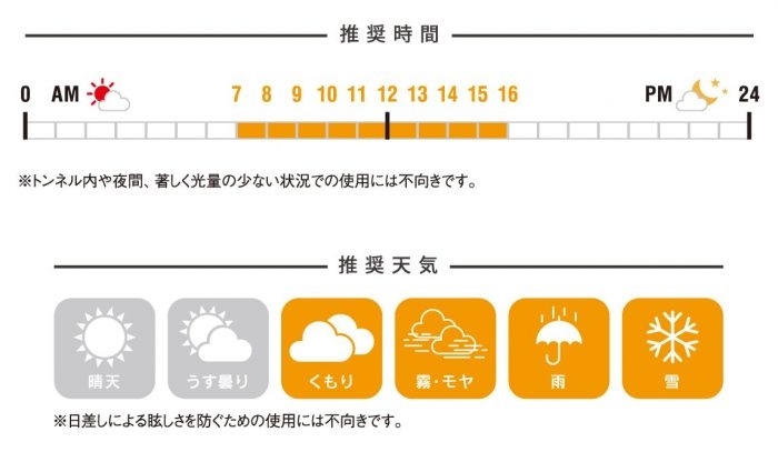 使用推奨時間と使用推奨天気「悪天候・低光量時の、白く霞んだ景色を明るくクリアに見せる！『AXE オーバーサングラスSG-605P (OR)』 」