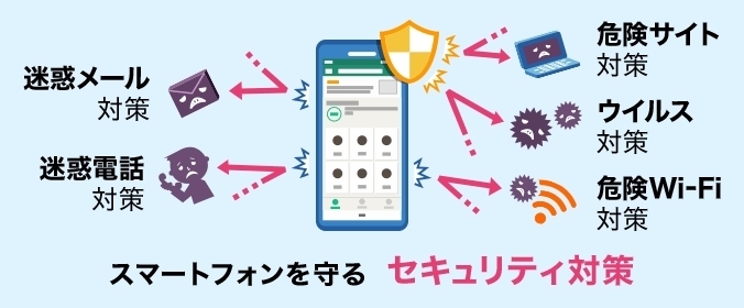 セキュリティパック「セキュリティでスマホを安心して使いましょう！」