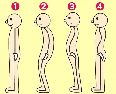 どんな姿勢ですか？改善方法は❓「姿勢を良くしたい人へ」