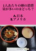 「2月25日木曜日今日のクイズ!!『1人当たりの卵の消費量が多いのはどっち？A.日本 B.アメリカ』本日のおすすめmenu✨穴子丼……1,200円です。漁協の食堂でお魚ランチはいかがでしょうか？AM.11:00~OPENです。」