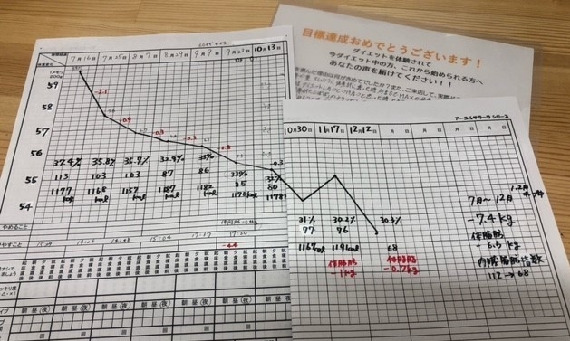 「ダイエット目標達成された方の結果をご紹介します♪」