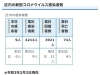 葛飾区内の新型コロナウイルス感染者数「葛飾区内の新型コロナウイルス感染者発生状況【更新日 令和3年3月3日】」