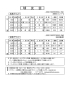 「球春到来！球友会3月6・7日の予定」