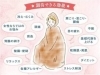 加古川よもぎ蒸し効果効能 よもぎ蒸しは効果がない 浜屋鍼灸院のニュース まいぷれ 加古川市
