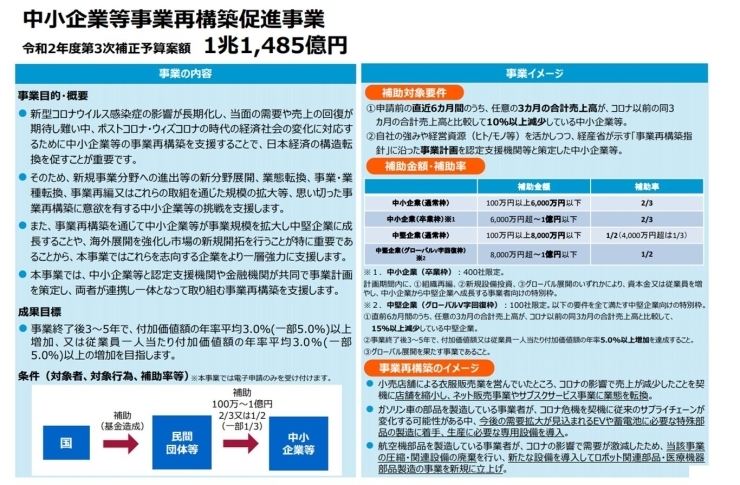 「【オンライン無料セミナー】次年度注目の補助金「事業再構築補助金」申請のポイント　■講師  兵庫県中小企業団体中央会  事業部　連携推進課　  主事　佐藤拓様■」