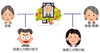 前妻との間の子「遺言書があれば・・・。」