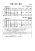 「球友会3月20・21日の予定」