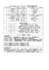 「4月3・4日の予定（球友会・城陽大会・右京振興会）」