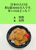 「4月5日月曜日今日のクイズ!!『日本の人口は約1億3000万人です。多いのはどっち？  A男性 B女性』本日のおすすめmenu✨ぶりかつ丼……680円…7枚入です。新潟漁協の食堂で美味しい海鮮ランチはいかがでしょうか？ピア万代隣です。」