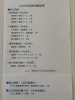 高校合格実績2/21「別府市　学習塾RainBow　高校受験　大学受験　2026合格実績　※2/21判明分　【別府　塾　個別指導　高校入試　大学入試　春期講座　新規生募集中】」