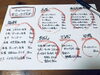 本日のおすすめ「スイッチ」