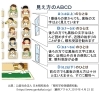 視力検査 Abc判定とは メガネの玉屋のニュース まいぷれ 八戸