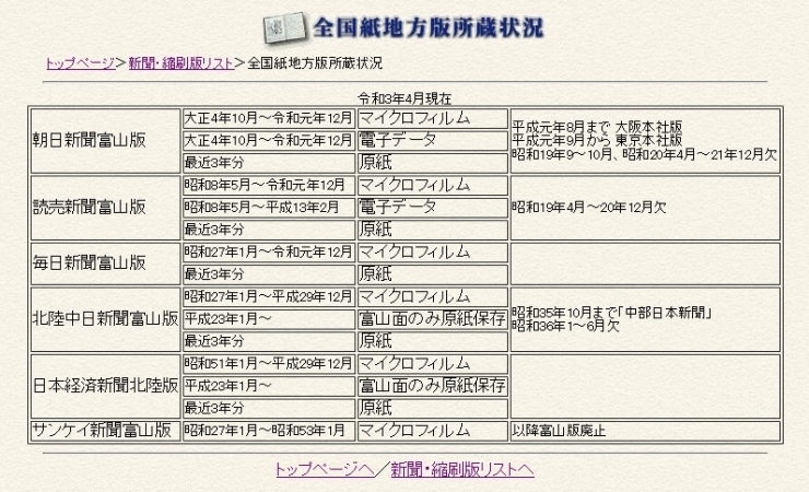 「「全国紙地方版所蔵状況」を更新しました。」