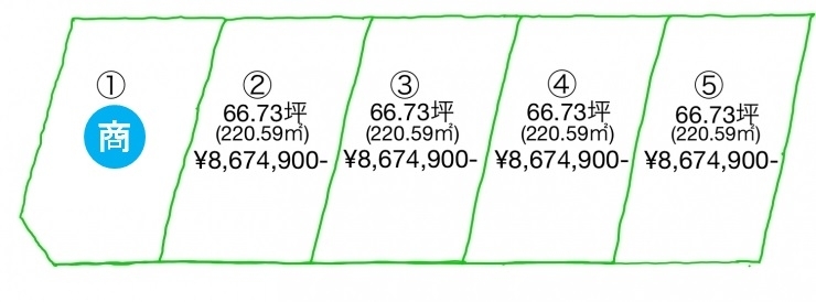 なかの商談状況「【スマイルタウンなかの】商談状況のお知らせです！！」