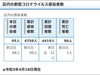 区内の新型コロナウイルス感染者数「葛飾区内の新型コロナウイルス感染者発生状況【更新日 令和3年4月20日】」