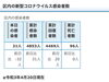 区内の新型コロナウイルス感染者数「葛飾区内の新型コロナウイルス感染者発生状況【更新日 令和3年4月22日】」