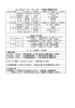 「4月24・25日の予定（球友会・右京振興会）」